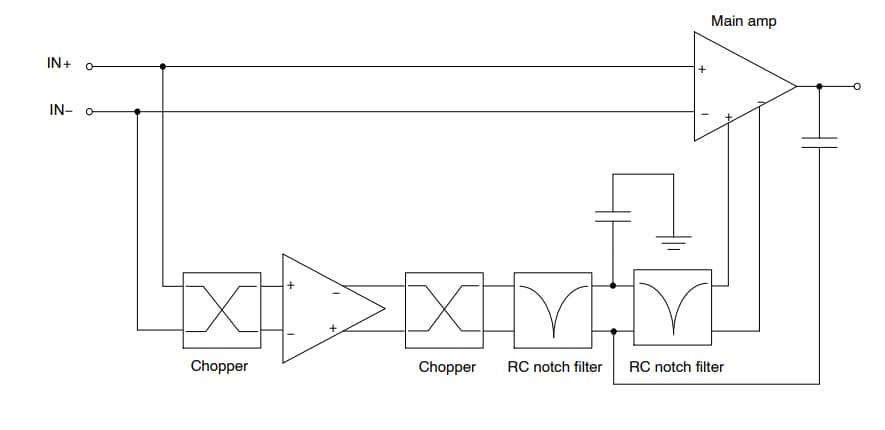 Block Diagram - onsemi NCxx333 Zero Drift Operational Amplifiers